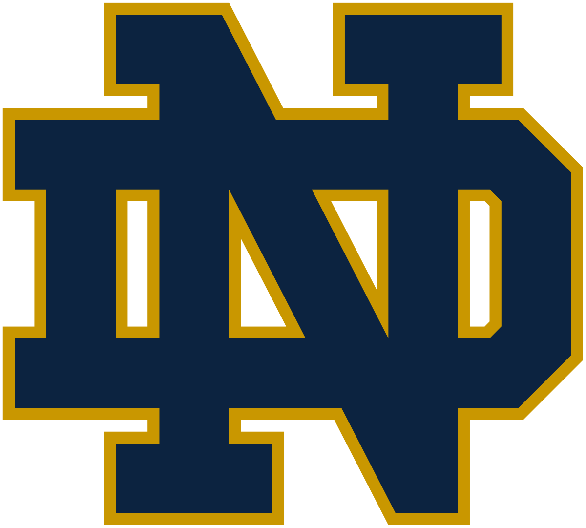 Notre Dame Fighting Irish - Wikipedia