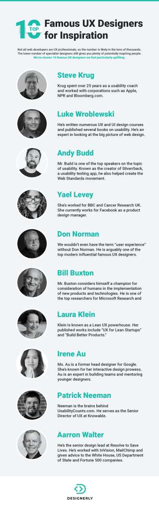 Top 13 Famous UX Designers for Inspiration - Designerly