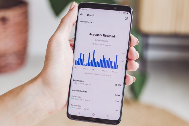 The Instagram ads analytics page.