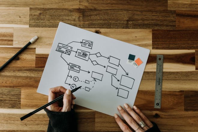flowchart maker free